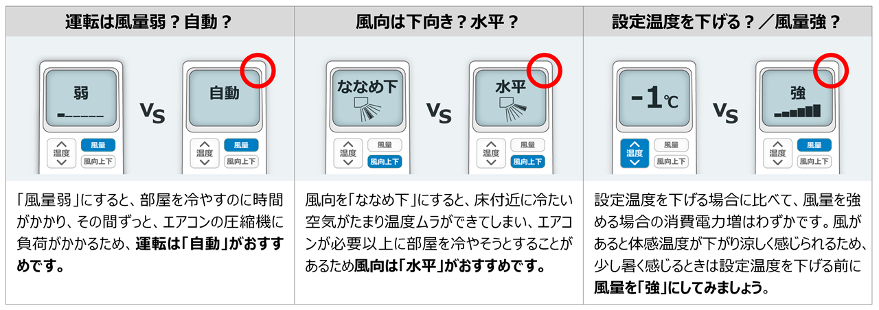 誤解されることも多い上手なエアコンの使い方